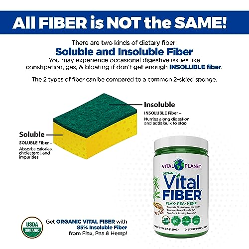 Vital Fiber - From Flax, Pea & Hemp