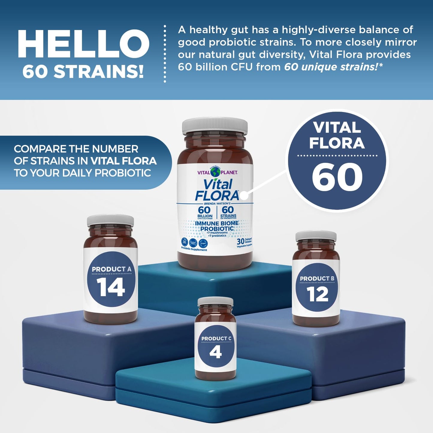 Probiótico Vital Flora para el Bioma Inmunológico - 30 unidades