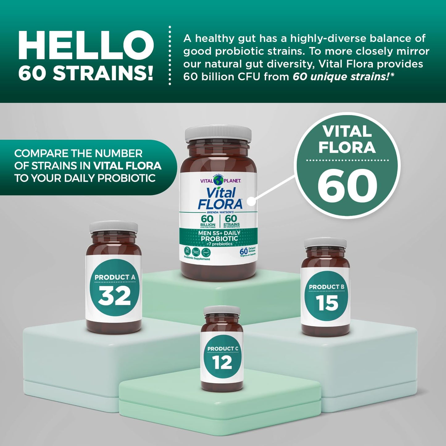 Vital Flora Men 55+ Probiotic - Refrigerated, 30ct