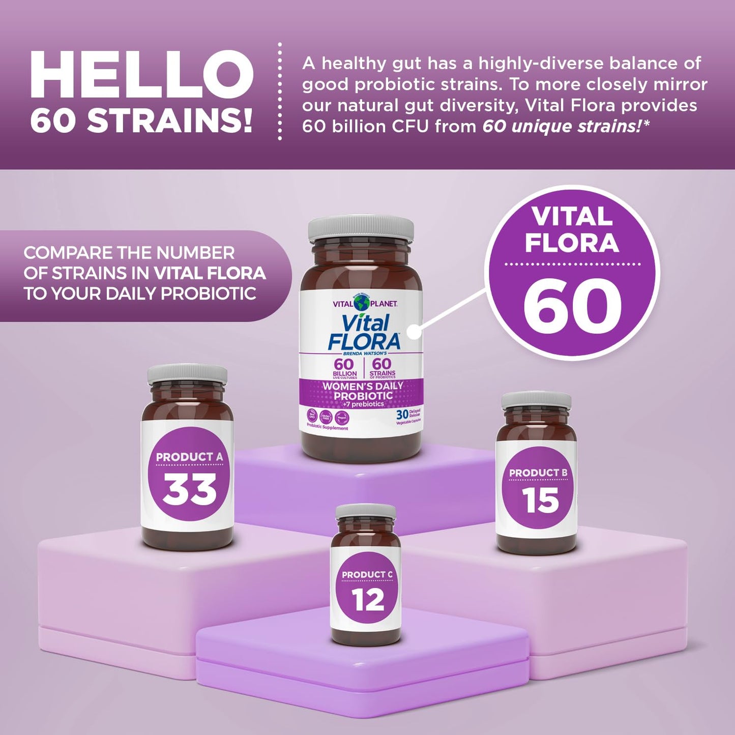 Vital Flora Women Over 55 Probiotic - Refrigerated