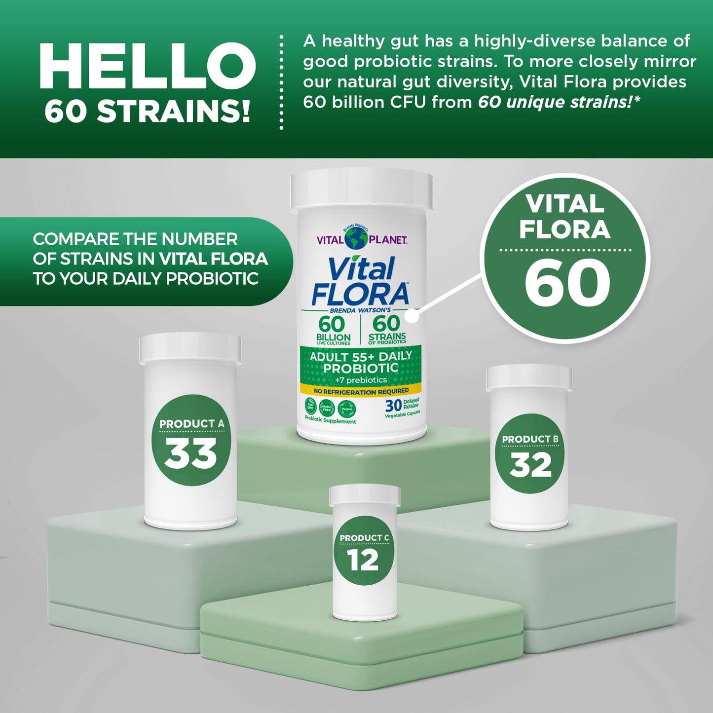 Vital Flora Adult 55+ Daily Probiotic - Shelf Stable