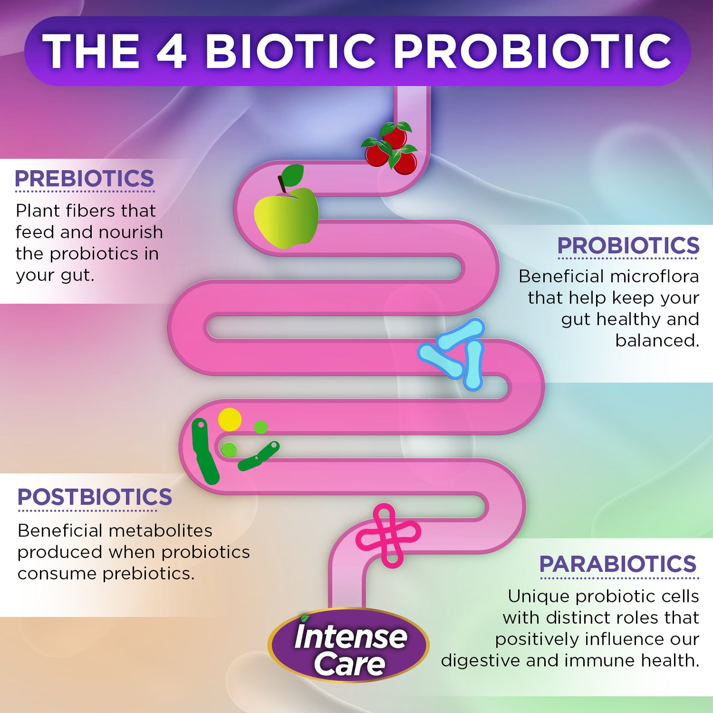 Intense Care Bowel + Diarrhea Probiotic
