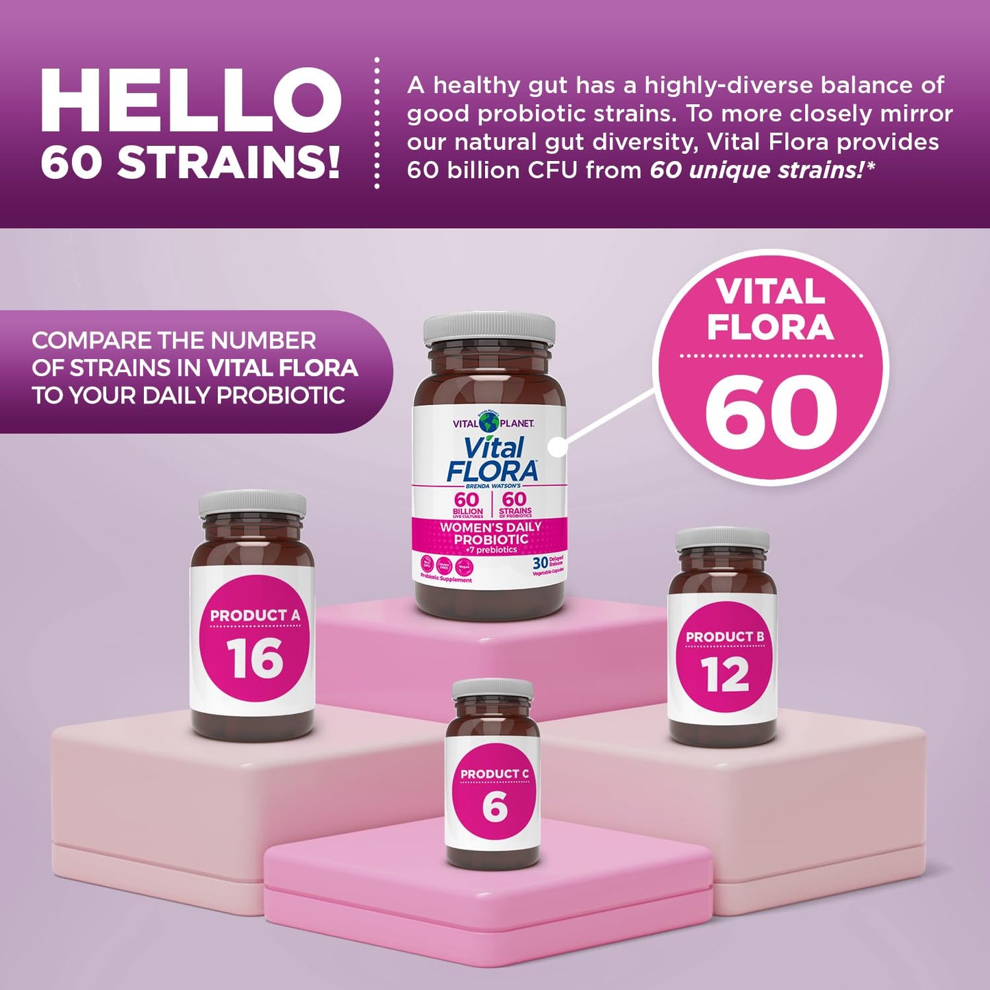 Better Together: Vital Flora + Vital Gut Renew