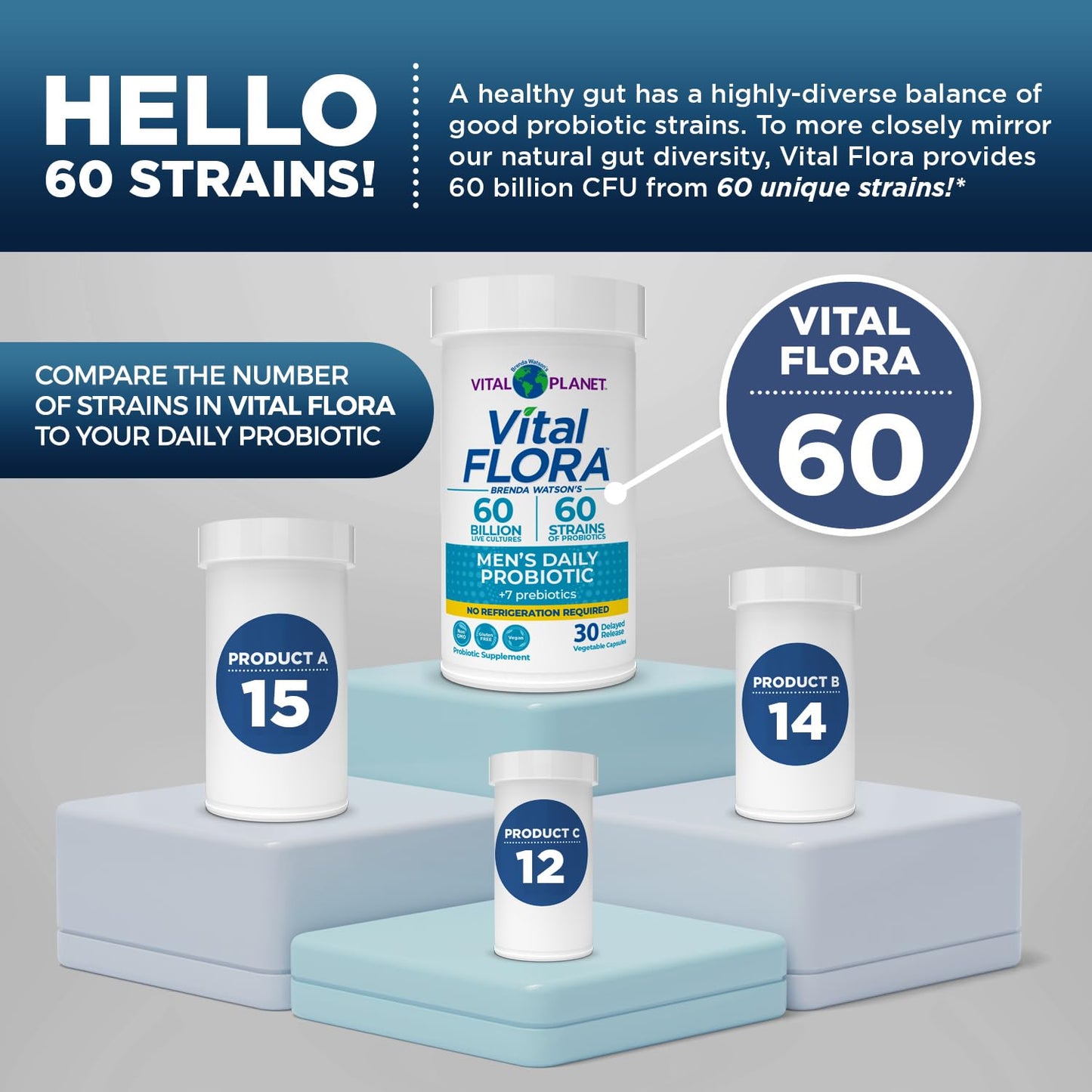 Vital Flora Men’s Probiotic - Shelf Stable