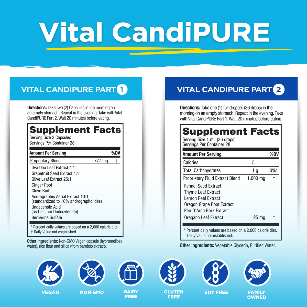 Vital CandiPURE Part 1 and Part 2 supplement facts and directions
