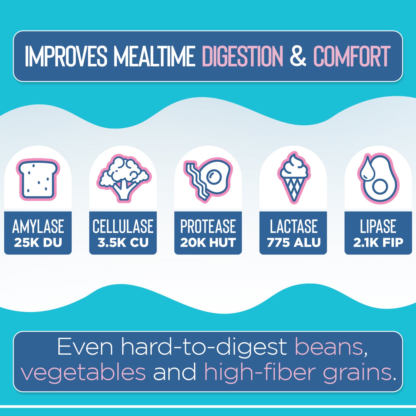 Product label with digestive enzyme functions and benefits on a blue background