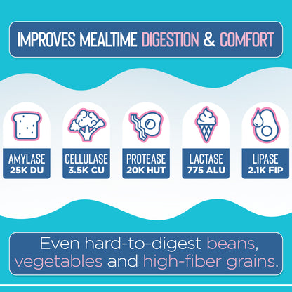 Product label with digestive enzyme functions and benefits on a blue background