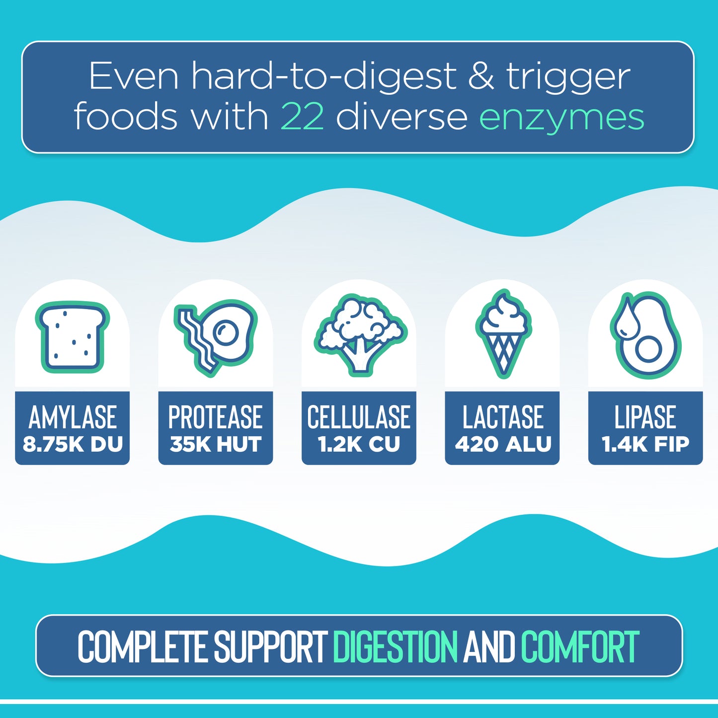 Product advertisement with icons and text about enzymes for digestion on a blue background