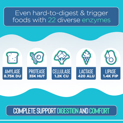 Product advertisement with icons and text about enzymes for digestion on a blue background