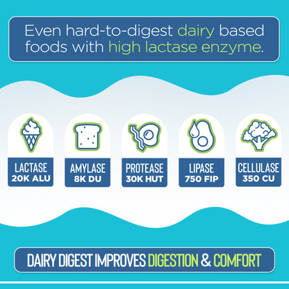 Product label with lactase enzyme activity levels and benefits on a blue background