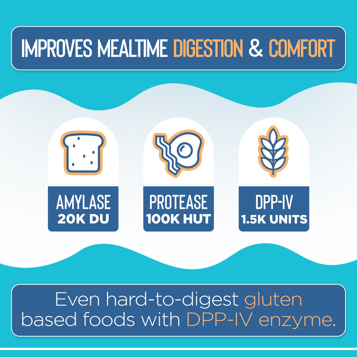 Product advertisement highlighting enzymes for digestion with icons and text on a blue background