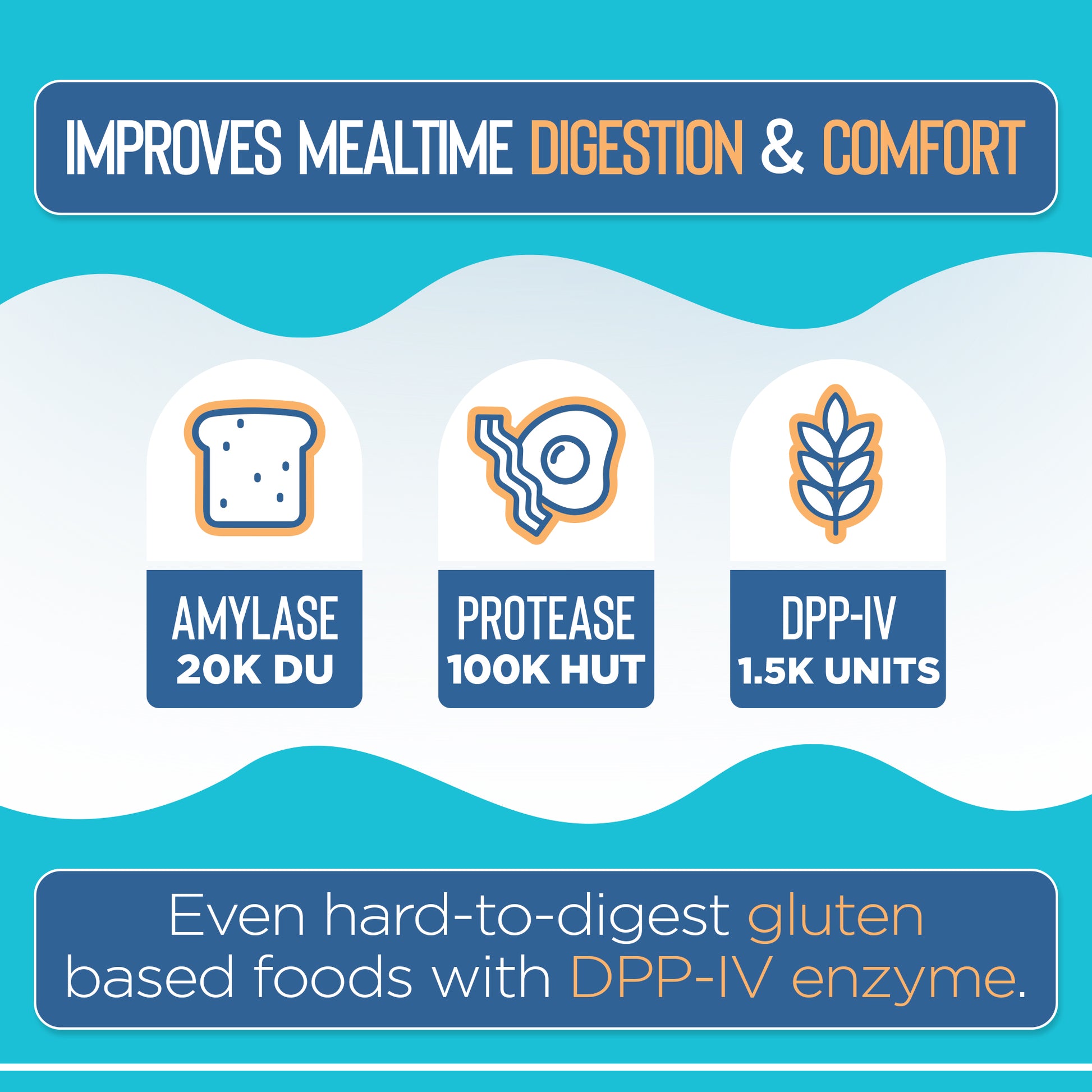 Product advertisement highlighting enzymes for digestion with icons and text on a blue background