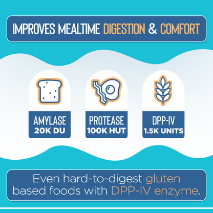 Product advertisement highlighting enzymes for digestion with icons and text on a blue background