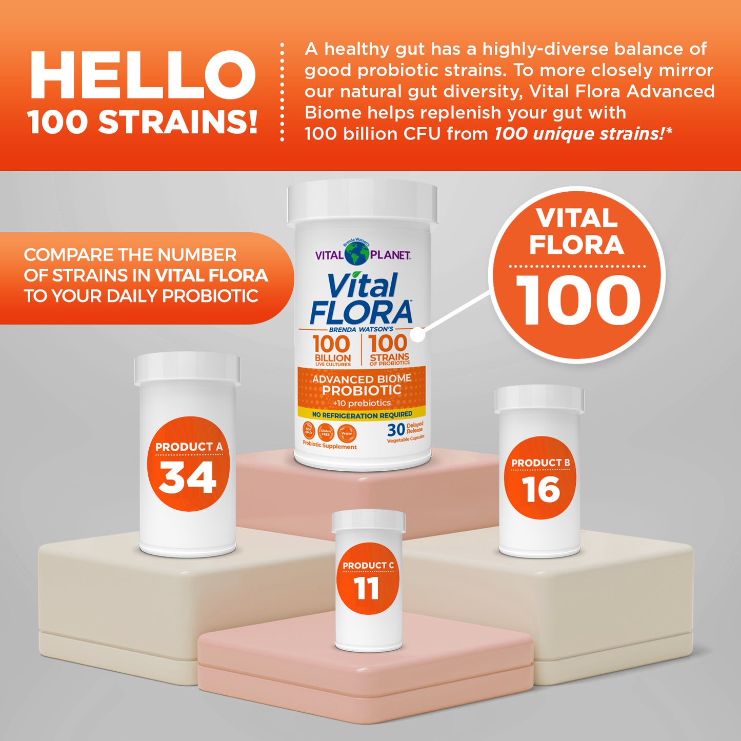 Vital Flora Advanced Biome Probiotic - 30ct