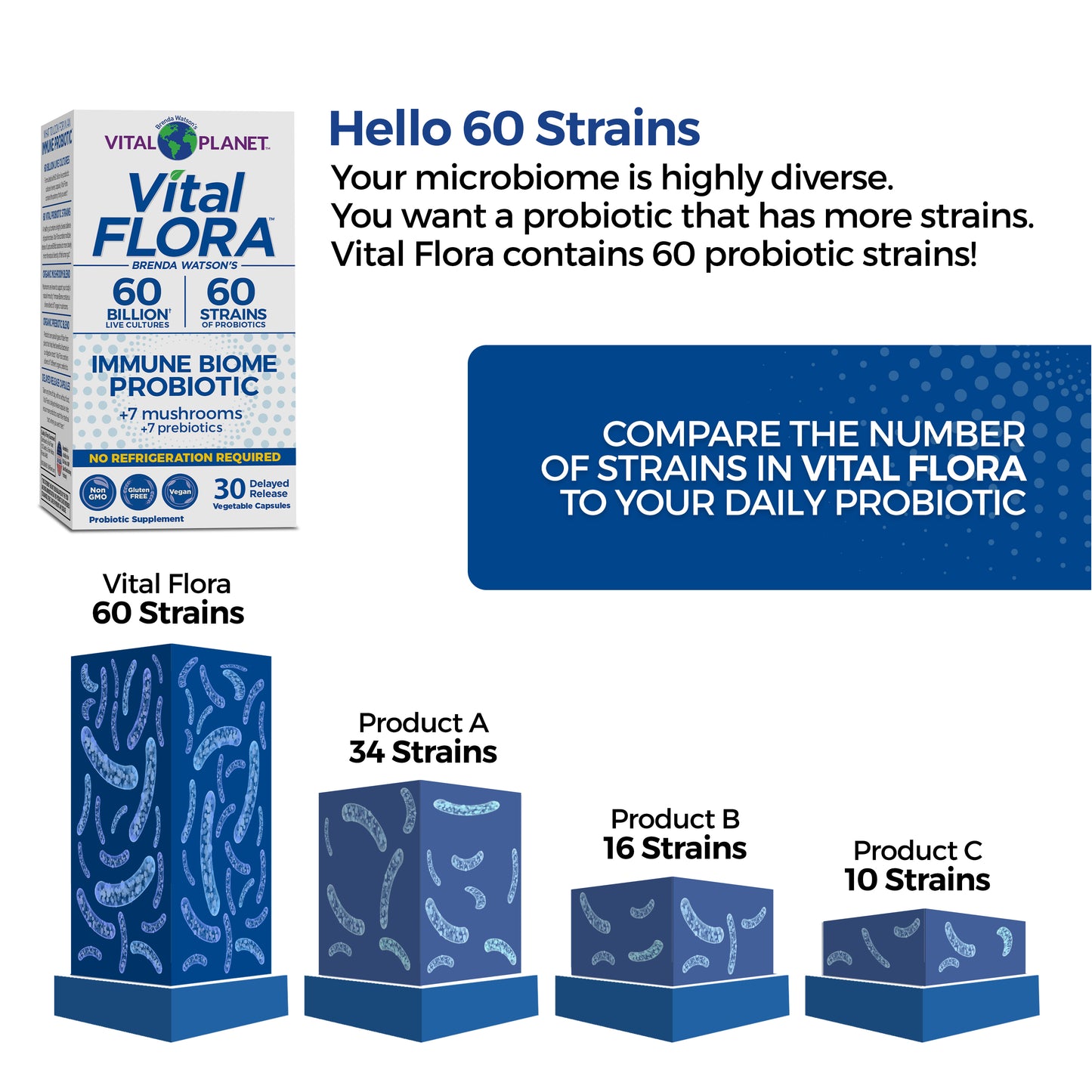 Vital Flora Immune Biome Probiotic - Shelf Stable