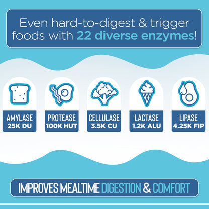 Product advertisement with enzyme icons and text on a blue background